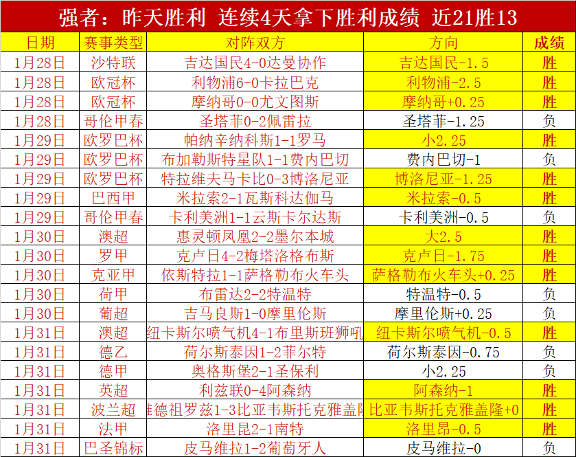 南京欧锦赛,米金牌得主,维尔戈什期,皇冠体育,皇冠娱乐,皇冠体育平台,体育投注,体育赛事投注,皇冠官网