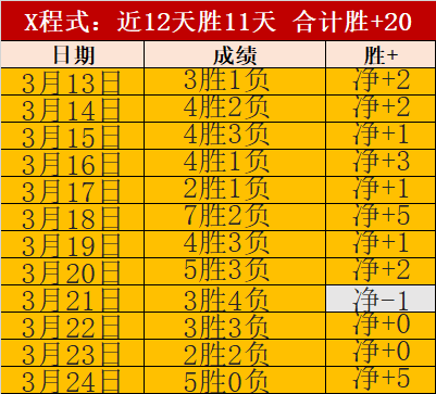 远藤航助德,甲球队获点,吉拉西轻松,皇冠体育,皇冠娱乐,皇冠体育平台,体育投注,体育赛事投注,皇冠官网