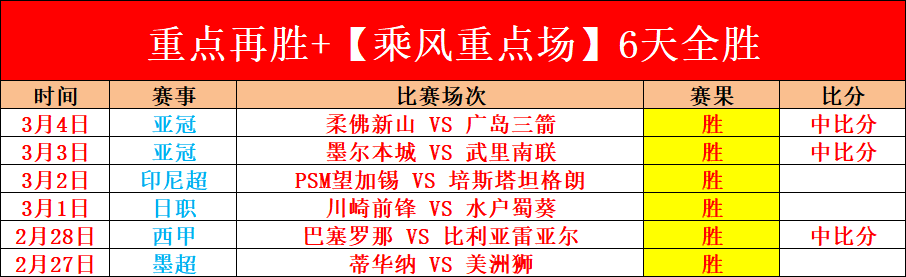 熱刺力邀羅,薩里奧球星,韋利斯加盟,皇冠体育,皇冠娱乐,皇冠体育平台,体育投注,体育赛事投注,皇冠官网