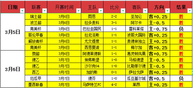英超足总杯,爆冷,红军逆转胜,皇冠体育,皇冠娱乐,皇冠体育平台,体育投注,体育赛事投注,皇冠官网