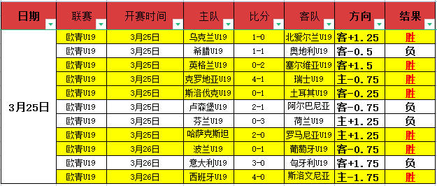 大乐透期号,专家质合分,析推荐前区,皇冠体育,皇冠娱乐,皇冠体育平台,体育投注,体育赛事投注,皇冠官网