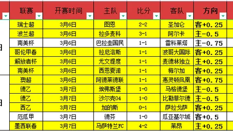 英超足总杯爆冷，红军逆转胜蓝军，枪手出局，四强仅剩森林队存一线生机